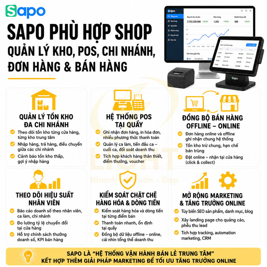 Giải pháp Sapo quản lý kho, POS, chi nhánh, đơn hàng và bán hàng đa kênh cho shop bán lẻ